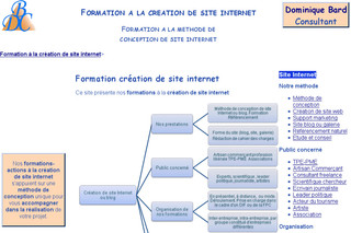 Aperçu visuel du site http://formation-site-internet.net