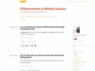 Infographies Médias Sociaux avec Infographie.ya-graphic.com