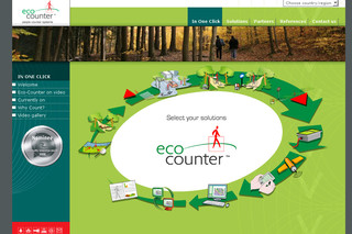 Aperçu visuel du site http://www.eco-compteur.com/?wpid=7918